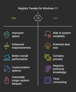 Boost Windows 11 Performance with Registry Hacks – Spyboy blog